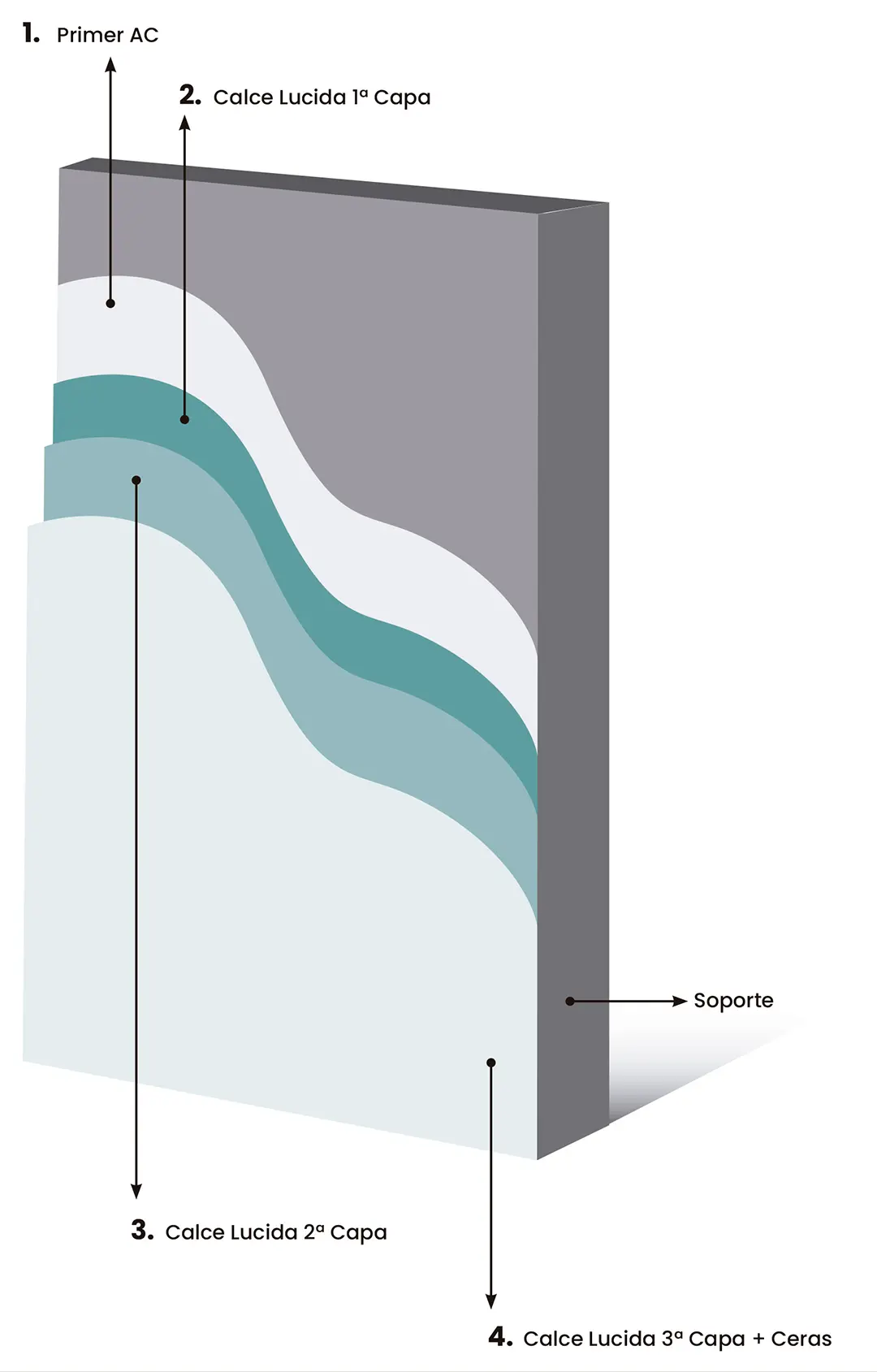 Esquemas de uso Calce Lucida